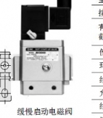 日本進(jìn)口SMC緩慢啟動(dòng)電磁閥AV5000-10-5DZB使用手冊(cè)