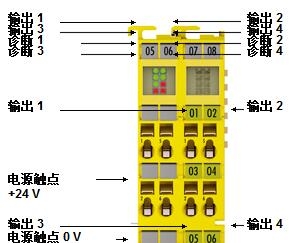 倍福安全模塊性能概覽，beckhoff產(chǎn)品描述