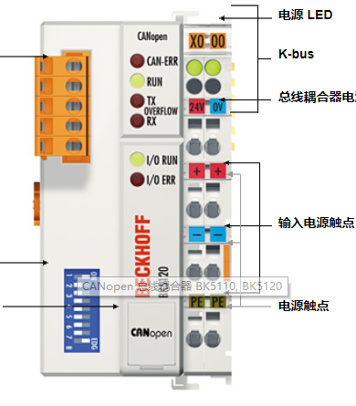 德國beckhoff總線耦合器BK5120構(gòu)造圖